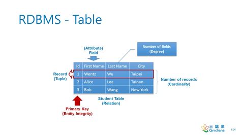 in key-value databases are similar to 'tables' in rdbms